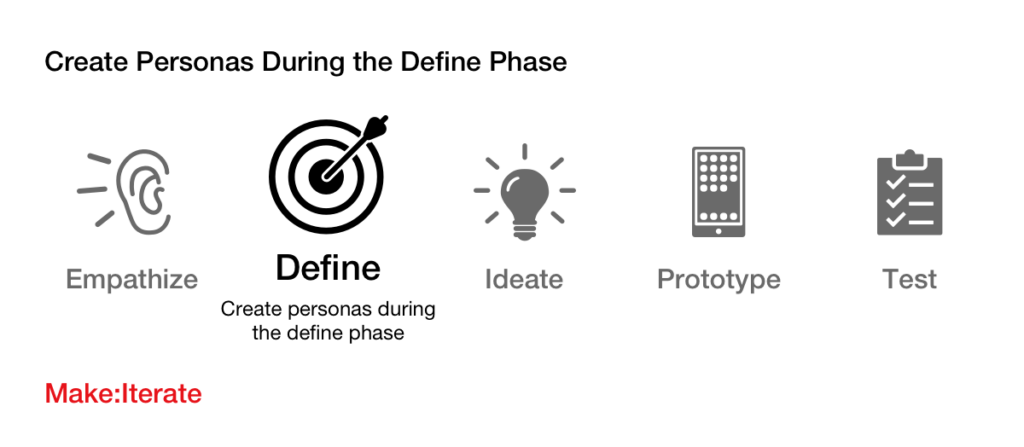 You should create personas during the define phase of the design thinking framework