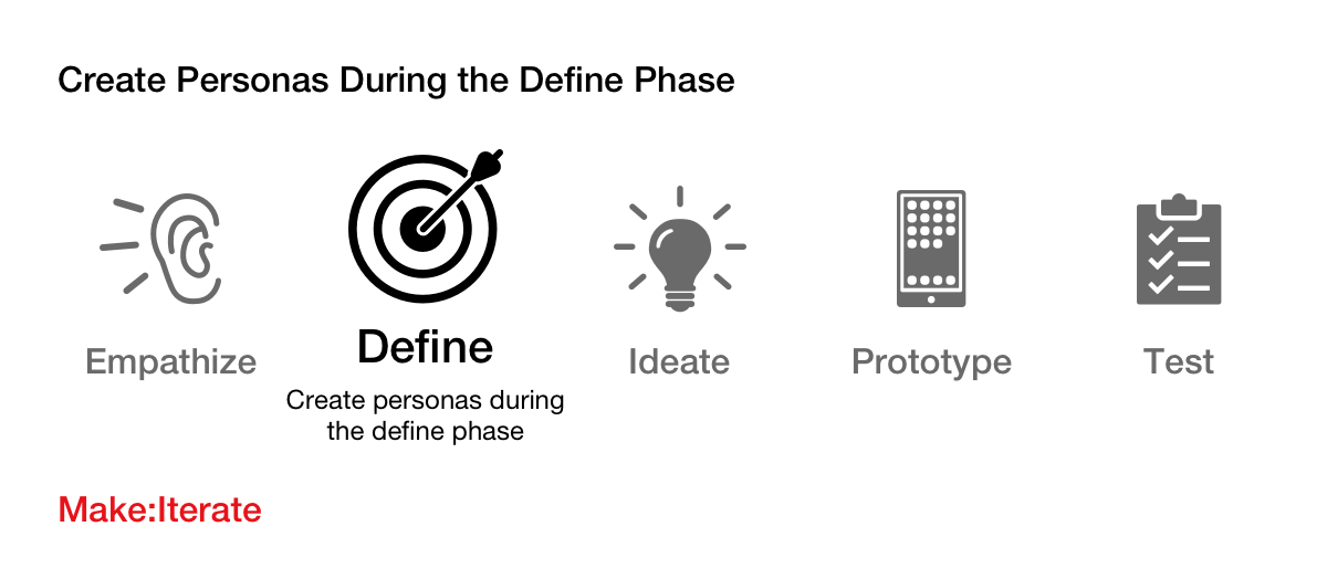 Why Are Personas Used During the Design Thinking Process? MakeIterate