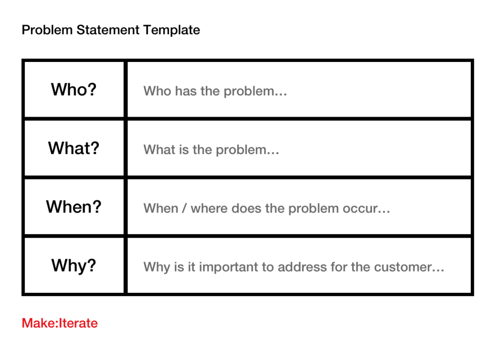 problem statement in user research
