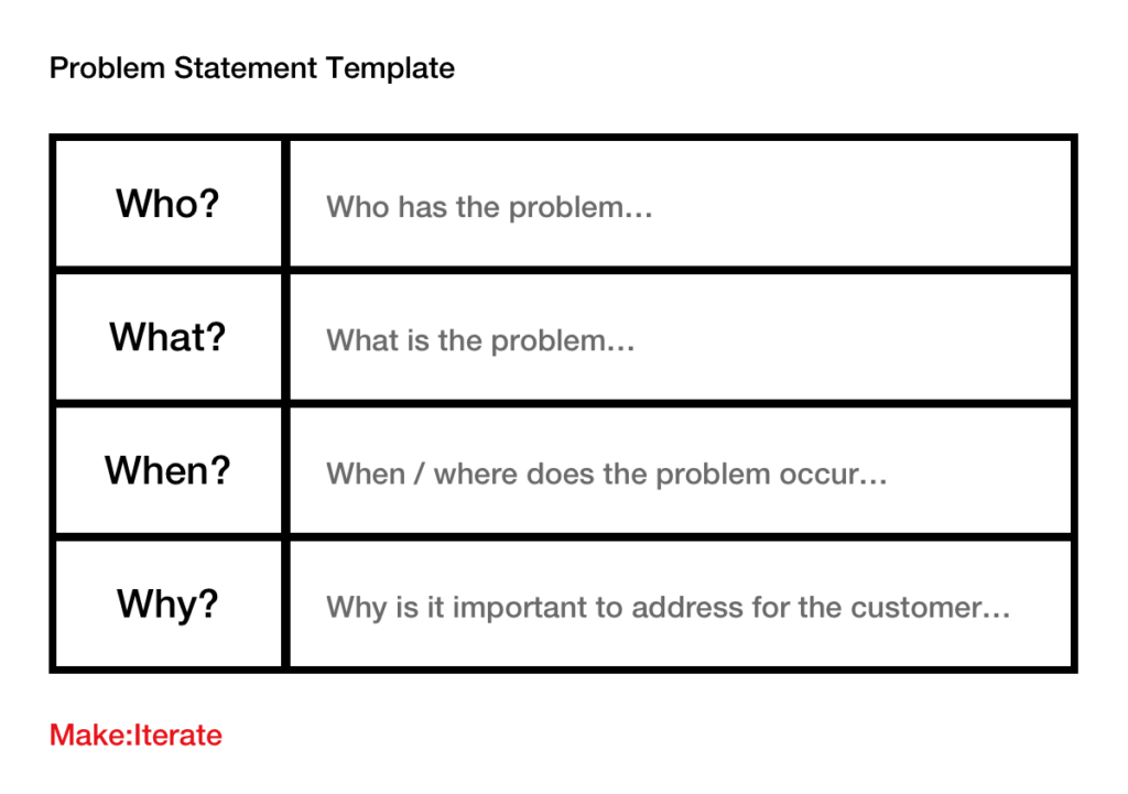 A problem statement template