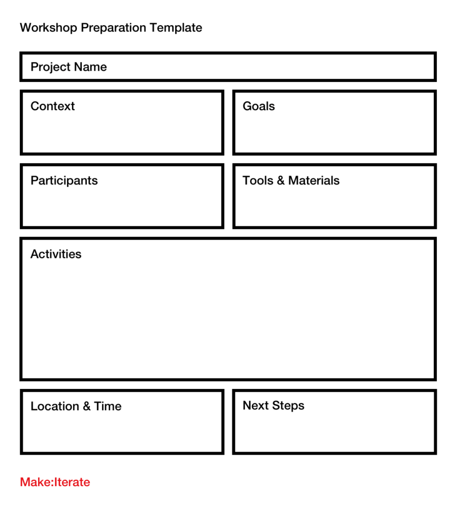 A template to help plan a Design Thinking workshop