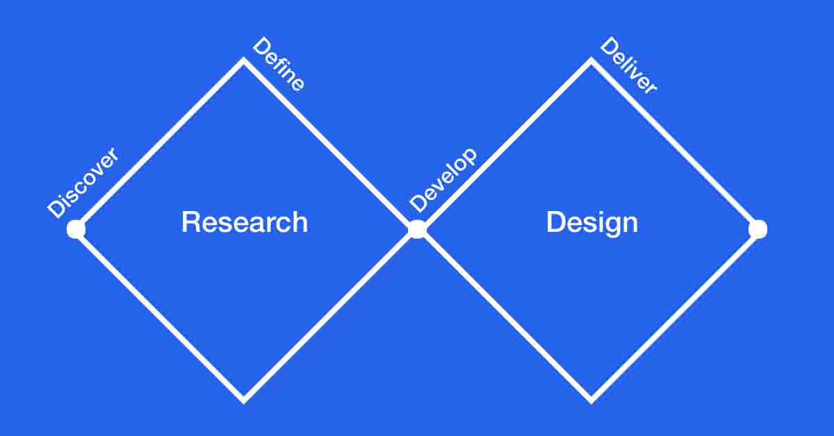 The Double Diamond Framework for Design Thinking