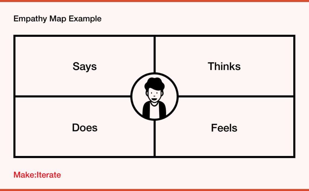 Empathy map canvas template