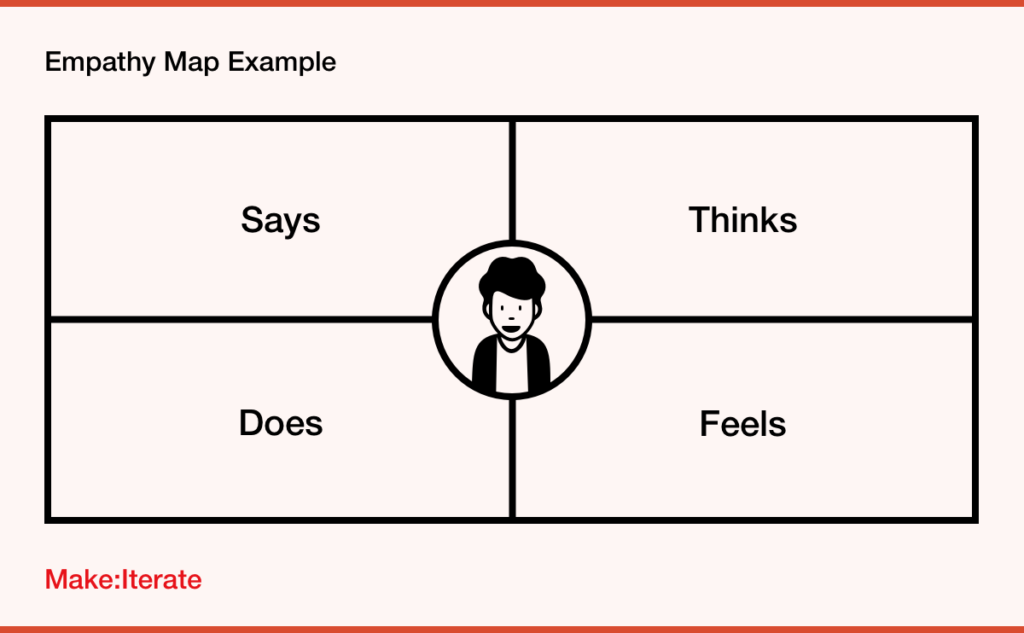 Chapter 01: Empathize – Design Thinking