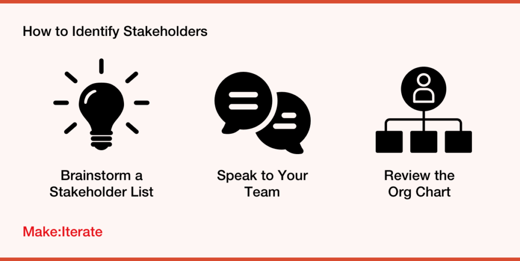 3 ways to identify stakeholders