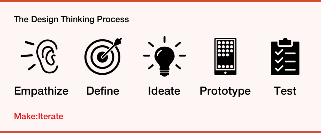 Chapter 01: Empathize – Design Thinking