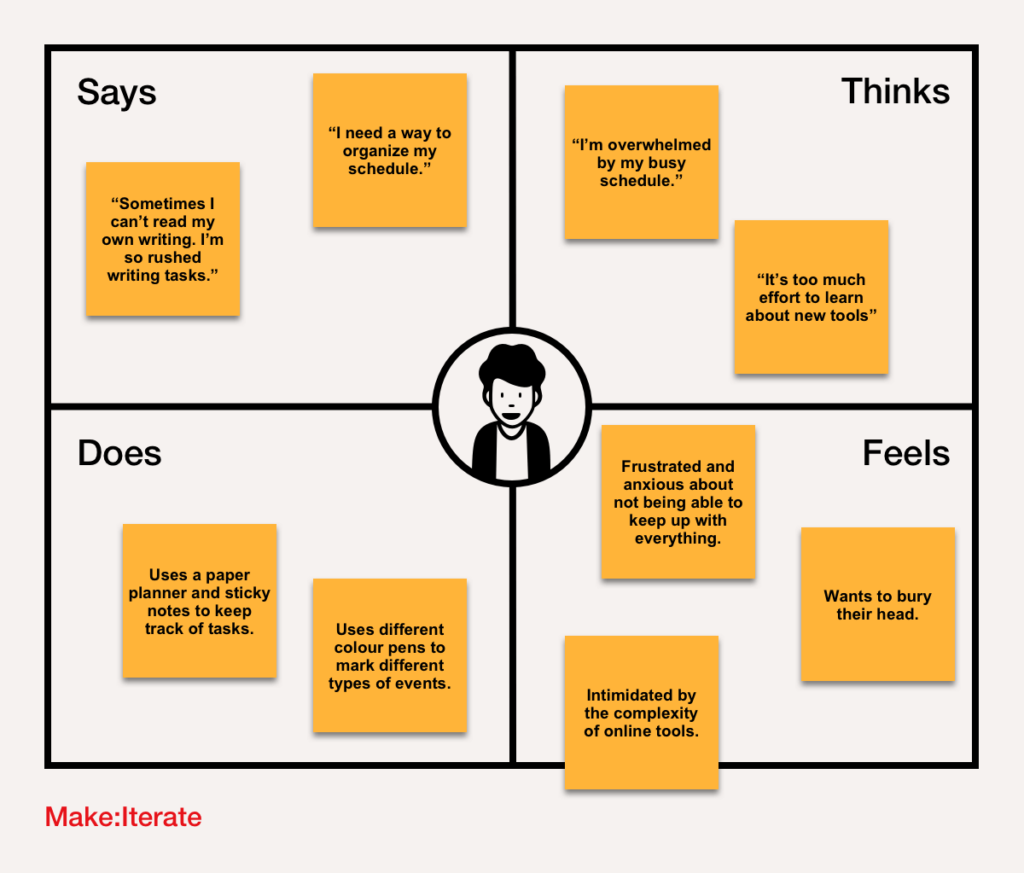 Empathy map example