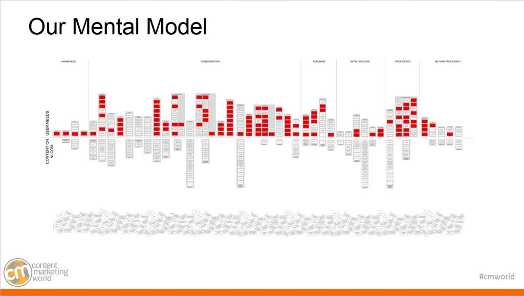 7 Steps To Create A Mental Model Diagram In UX Design MakeIterate