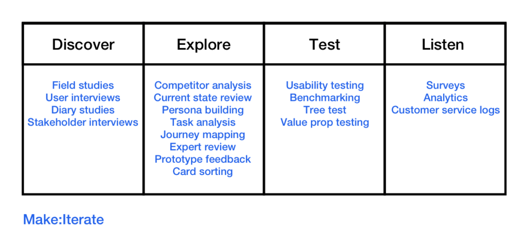 user research basics